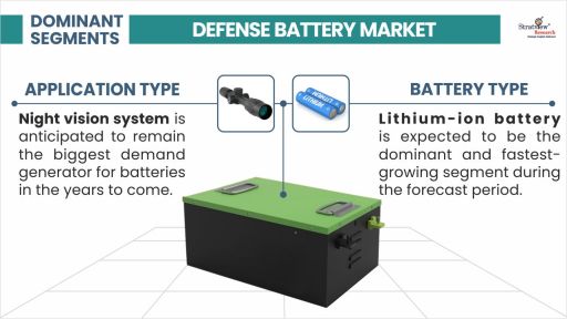Defense-Battery-Market-Segment-Analysis-By-Application-Type